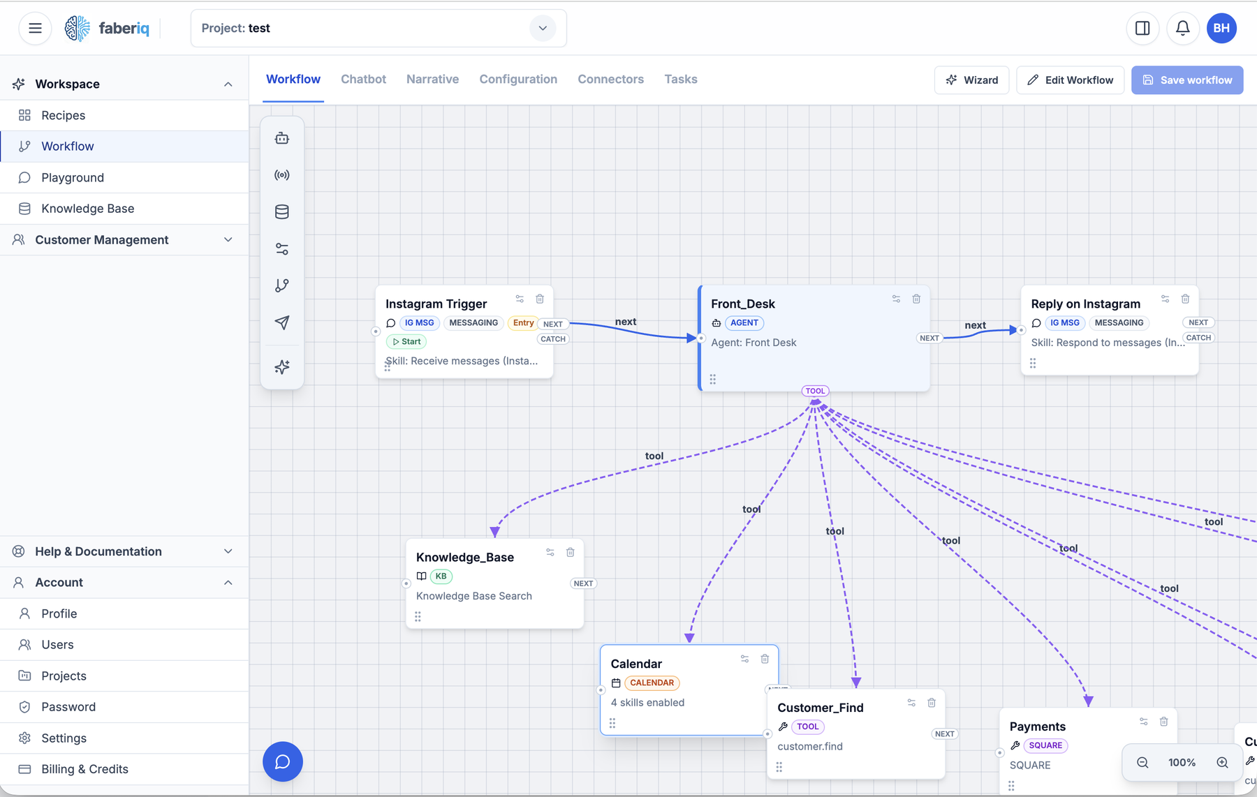 The faberiq workflow canvas: an Instagram trigger feeding the Front Desk agent, which uses knowledge base, calendar, customer and payment tools, then replies on Instagram.